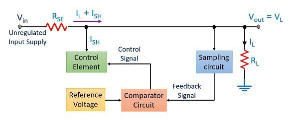 Block Diagram of Shunt Regulator