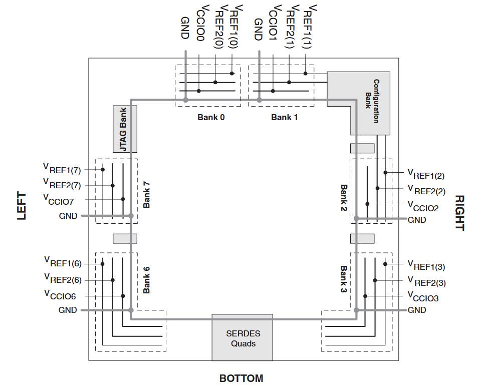 LatticeECP3 Banks