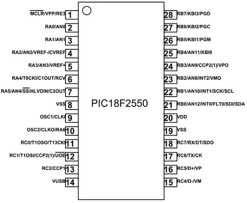 Pinout of the PIC18F2550 Microcontroller