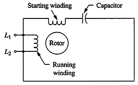 Permanent-Split Capacitor Motors