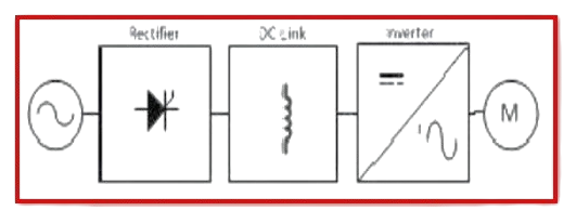 Current-Source Inverter (CSI) Drives