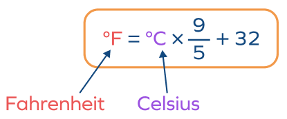 Celsius to Fahrenheit Conversion Formula