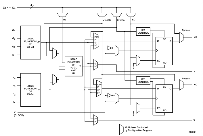 Simplified Block Diagram of XC4085XLA-08BG432C