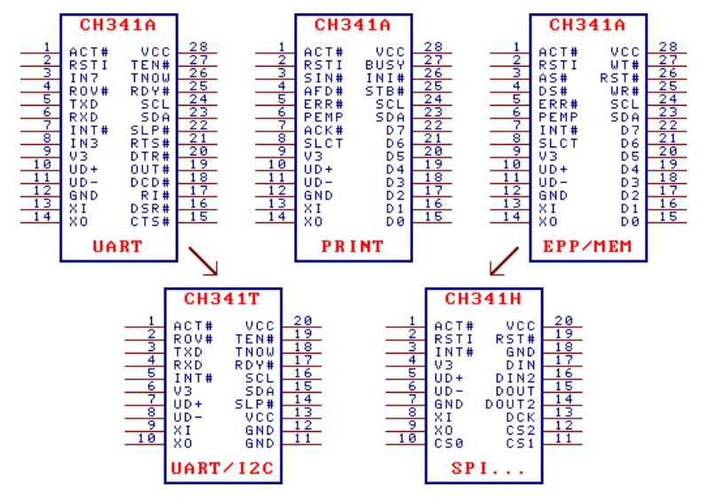 CH341Variants.
