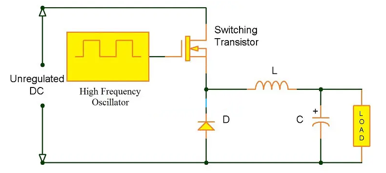Buck Converters (Step-Down)