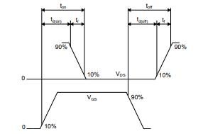 Switching Time Waveform