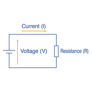 Resistance and Conductance: A Simple Guide to Electric Current Flow in ...