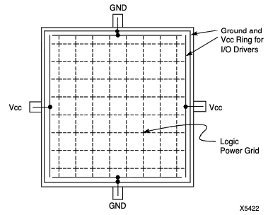  Power Distribution of XC4085XLA-08BG432C