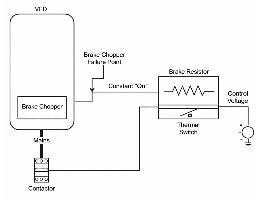Braking Resistor Protection Circuit
