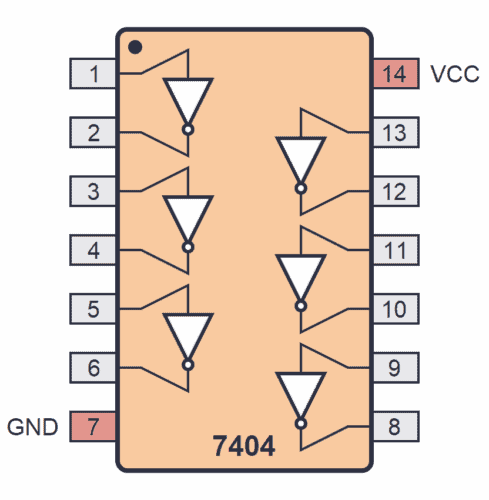 Discovering the 7400 Series: 74HC04 and 74LS04 (NOT Gates)